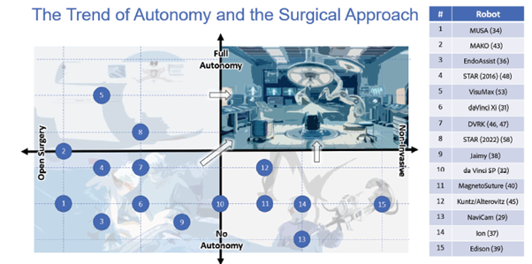 A diagram of a surgical room

AI-generated content may be incorrect.