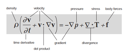 fluid dynamics - What is the physical meaning of Navier-Stokes equations? - Physics Stack Exchange