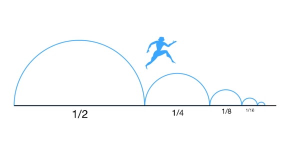 Zeno's Paradox and The Perfect Defence