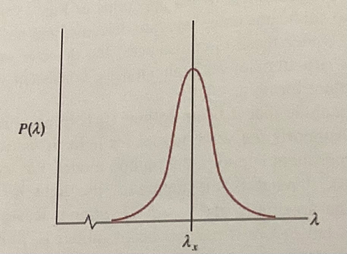 Chart showing distribution of photon absorption probability across wavelength