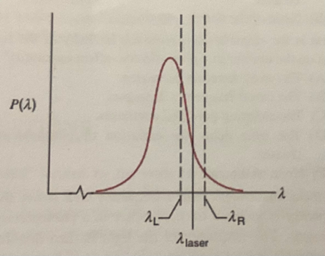 Chart showing wavelength's effect on proton absorption probability, with laser